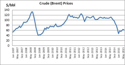 Energy News Monitor Volume Xii Issue 7