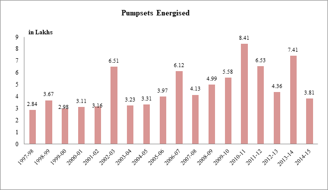Energy News Monitor Volume Xii Issue 7