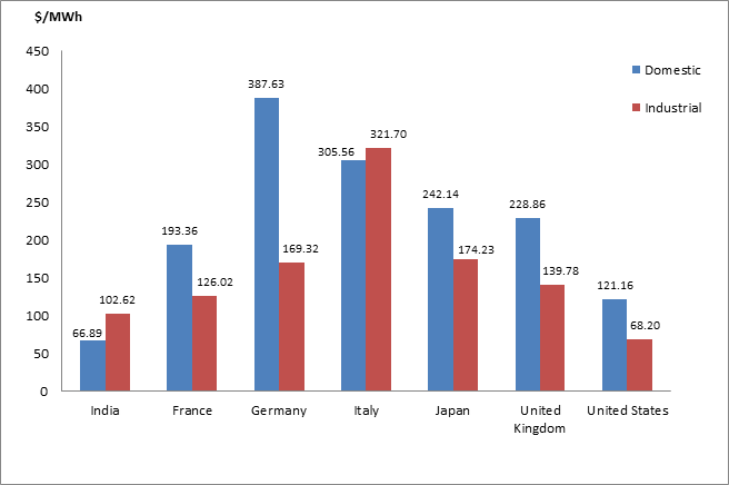 Energy News Monitor Volume Xii Issue 8