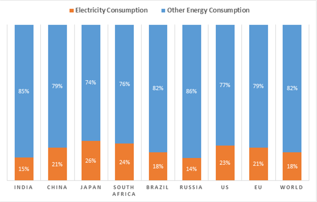 Energy News Monitor Volume Xii Issue 12