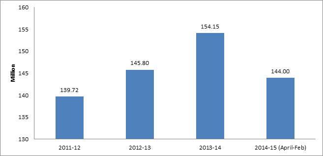 Energy News Monitor Volume Xii Issue 13