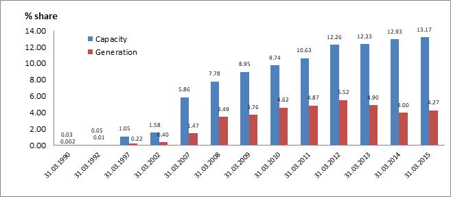 Energy News Monitor Volume Xii Issue 16