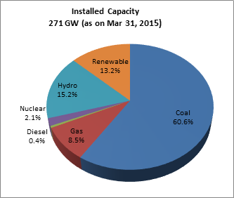 Energy News Monitor Volume Xii Issue 16