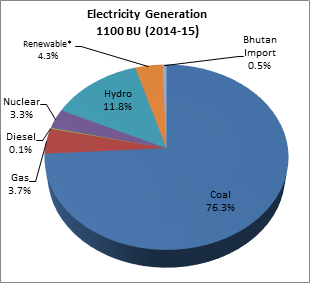 Energy News Monitor Volume Xii Issue 16