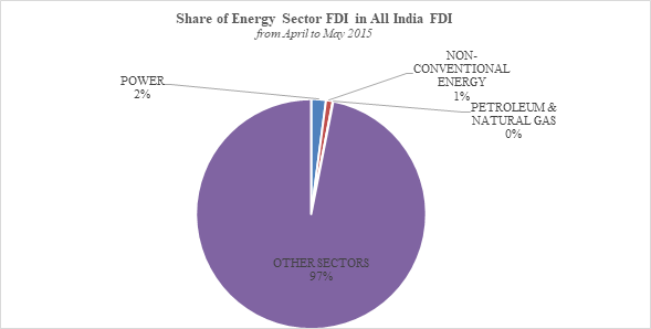 Energy News Monitor Volume Xii Issue 16