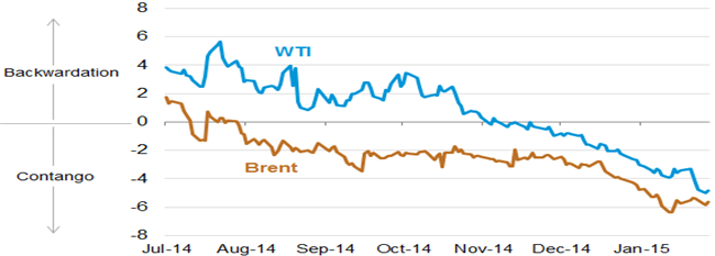 Energy News Monitor Volume Xii Issue 17