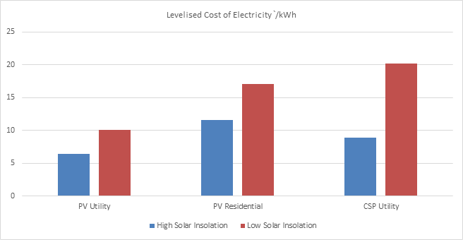 Energy News Monitor Volume Xii Issue 18