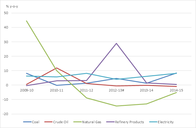 Energy News Monitor Volume Xii Issue 18