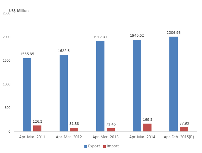 Energy News Monitor Volume Xii Issue 19