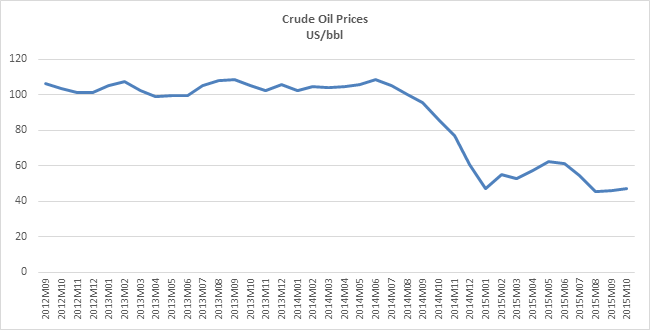 Energy News Monitor Volume Xii Issue 21