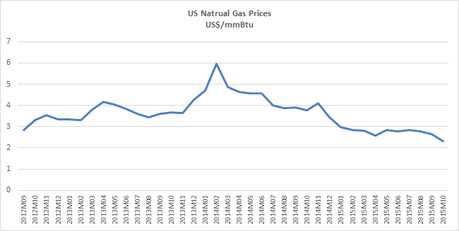 Energy News Monitor Volume Xii Issue 21