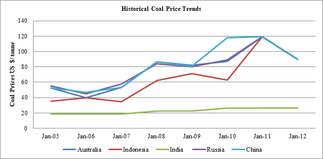 Energy News Monitor Volume Xii Issue 21