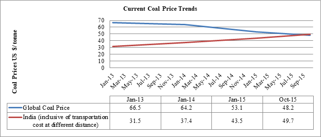 Energy News Monitor Volume Xii Issue 21