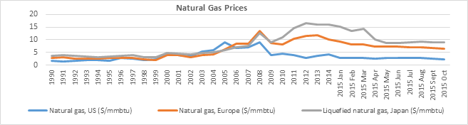 Energy News Monitor Volume Xii Issue 21