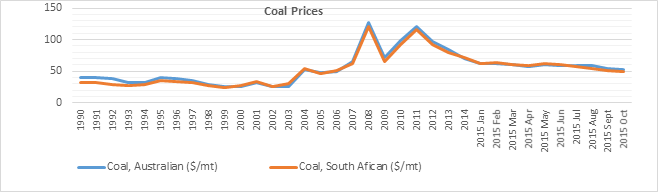 Energy News Monitor Volume Xii Issue 21