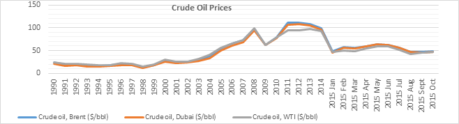 Energy News Monitor Volume Xii Issue 21