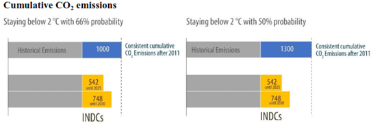 Energy News Monitor Volume Xii Issue 22
