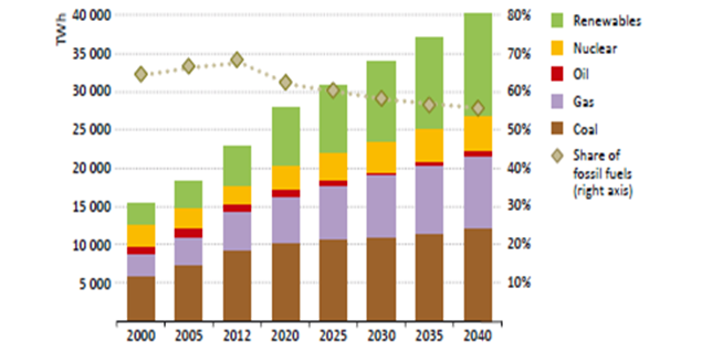 Energy News Monitor Volume Xii Issue 22