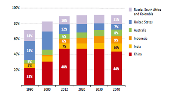Energy News Monitor Volume Xii Issue 22
