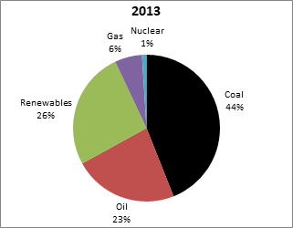 Energy News Monitor Volume Xii Issue 25