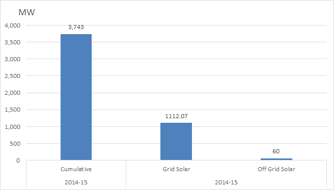 Energy News Monitor Volume Xii Issue 25