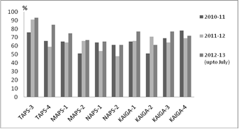 Energy News Monitor Volume X Issue 38