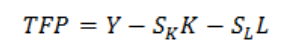 Productivity Growth In Indian Manufacturing Policy Implications From An Econometric Analysis