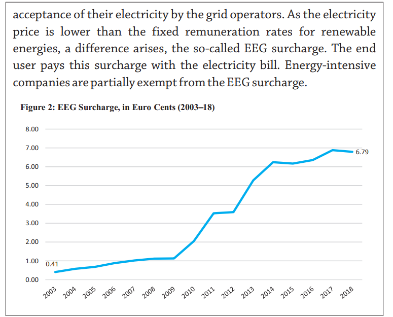 Will Energiewende Fail An Examination Of Germany S Transition To A Low Carbon Future
