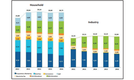 Will Energiewende Fail An Examination Of Germany S Transition To A Low Carbon Future