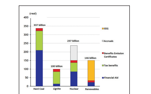 Will Energiewende Fail An Examination Of Germany S Transition To A Low Carbon Future