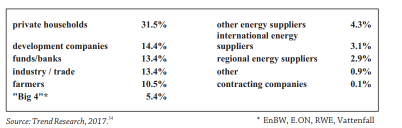 Will Energiewende Fail An Examination Of Germany S Transition To A Low Carbon Future