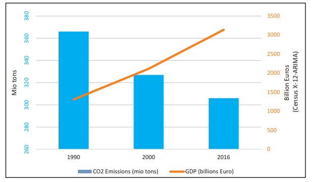 Will Energiewende Fail An Examination Of Germany S Transition To A Low Carbon Future