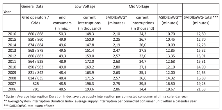 Will Energiewende Fail An Examination Of Germany S Transition To A Low Carbon Future