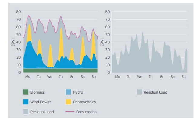 Will Energiewende Fail An Examination Of Germany S Transition To A Low Carbon Future