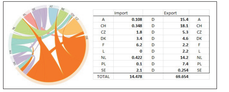 Will Energiewende Fail An Examination Of Germany S Transition To A Low Carbon Future