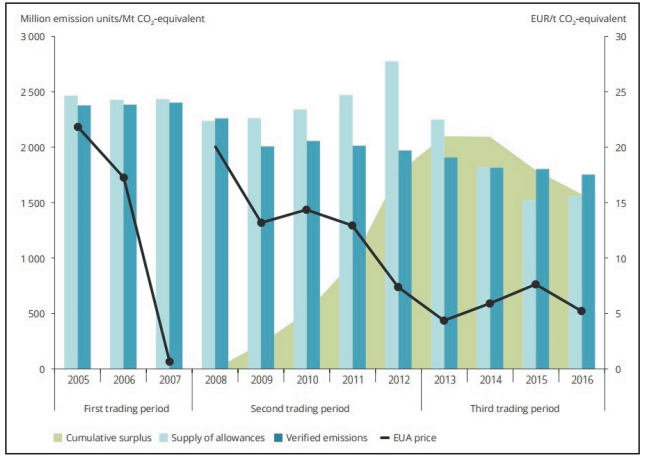 Will Energiewende Fail An Examination Of Germany S Transition To A Low Carbon Future