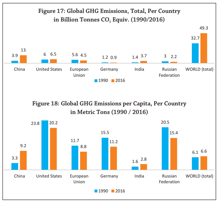 Will Energiewende Fail An Examination Of Germany S Transition To A Low Carbon Future