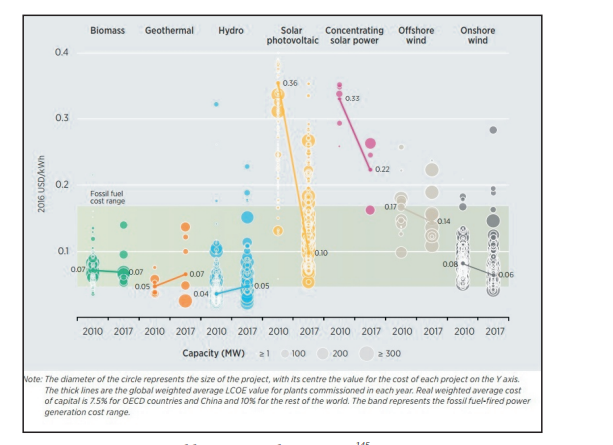 Will Energiewende Fail An Examination Of Germany S Transition To A Low Carbon Future