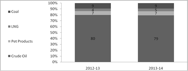 Energy News Monitor Volume Xi Issue 2