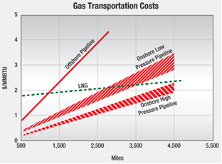 Energy News Monitor Volume Xi Issue 3