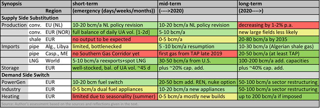 Energy News Monitor Volume Xi Issue 3