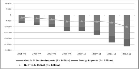 Energy News Monitor Volume Xi Issue 6