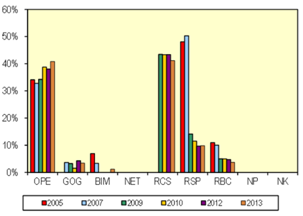 Energy News Monitor Volume Xi Issue 8