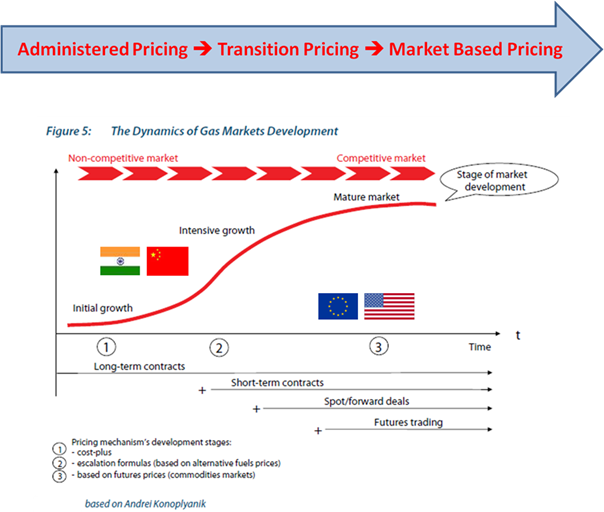 Energy News Monitor Volume Xi Issue 8