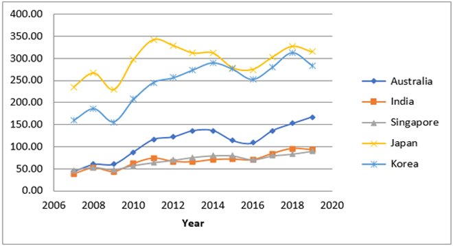 Connecting Distant Geographies The Eu In The Indo Pacific