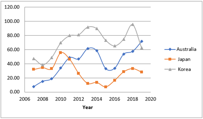 Connecting Distant Geographies The Eu In The Indo Pacific
