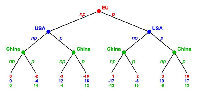 Connecting Distant Geographies The Eu In The Indo Pacific