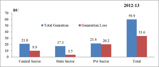 Energy News Monitor Volume Xi Issue 28