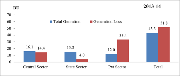 Energy News Monitor Volume Xi Issue 28