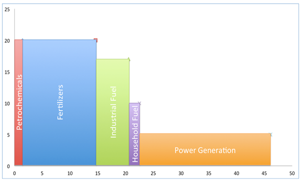 Energy News Monitor Volume Xi Issue 10